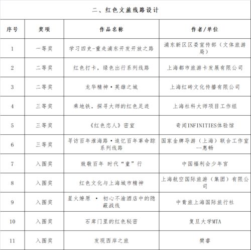 第二屆上海紅色文化創(chuàng)意大賽獲獎名單揭曉，聚焦數(shù)字文化創(chuàng)意內容應用服務