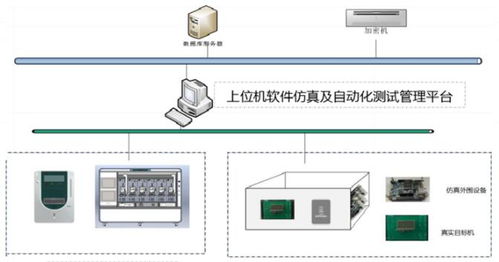 浙江省計量院2019年度計算機系統(tǒng)服務(wù)領(lǐng)域新增三項科技獲獎成果
