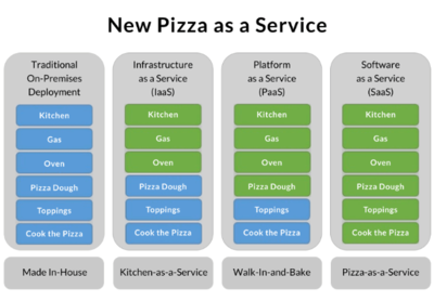 新基建浪潮驅(qū)動(dòng)下的中國(guó)云計(jì)算行業(yè) 計(jì)算機(jī)系統(tǒng)服務(wù)的新紀(jì)元
