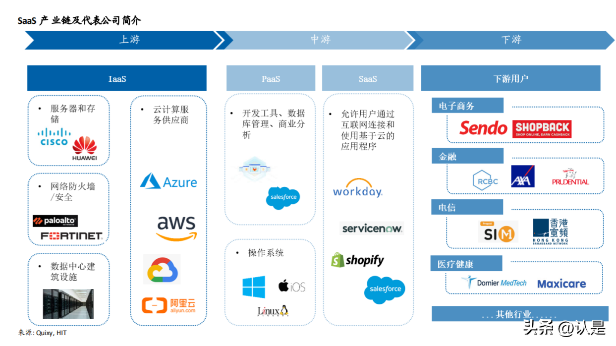 美國(guó)SaaS產(chǎn)業(yè)深度解析 商業(yè)模式演進(jìn)與基礎(chǔ)軟件服務(wù)估值邏輯
